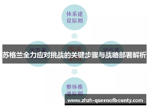 苏格兰全力应对挑战的关键步骤与战略部署解析 苏格兰全力应对挑战的关键步骤与战略部署解析