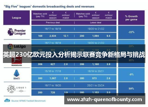 英超230亿欧元投入分析揭示联赛竞争新格局与挑战 英超230亿欧元投入分析揭示联赛竞争新格局与挑战