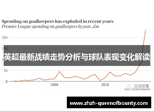 英超最新战绩走势分析与球队表现变化解读