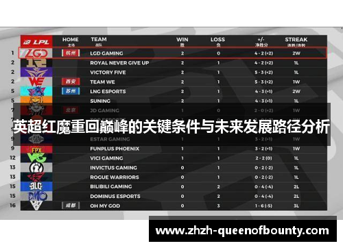 英超红魔重回巅峰的关键条件与未来发展路径分析 英超红魔重回巅峰的关键条件与未来发展路径分析