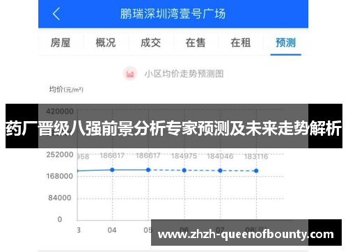 药厂晋级八强前景分析专家预测及未来走势解析