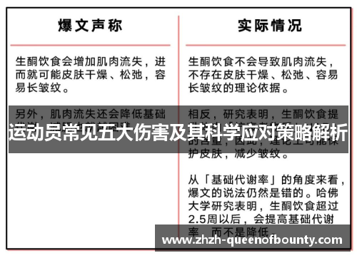 运动员常见五大伤害及其科学应对策略解析