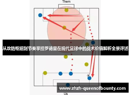 从攻防枢纽到节奏掌控罗德里在现代足球中的战术价值解析全景评述