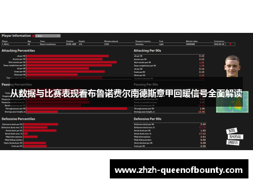 从数据与比赛表现看布鲁诺费尔南德斯意甲回暖信号全面解读 从数据与比赛表现看布鲁诺费尔南德斯意甲回暖信号全面解读