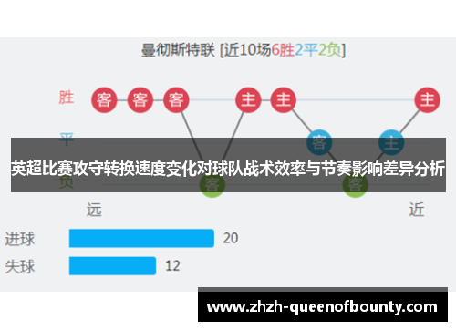 英超比赛攻守转换速度变化对球队战术效率与节奏影响差异分析